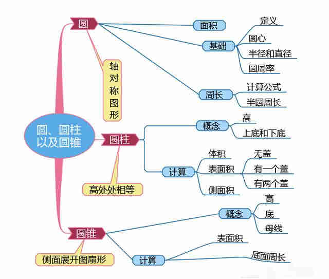 思維導圖